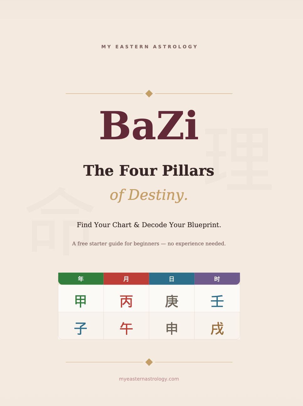 Cover of the free BaZi Starter Guide ebook — Four Pillars of Destiny introduction by Maggie